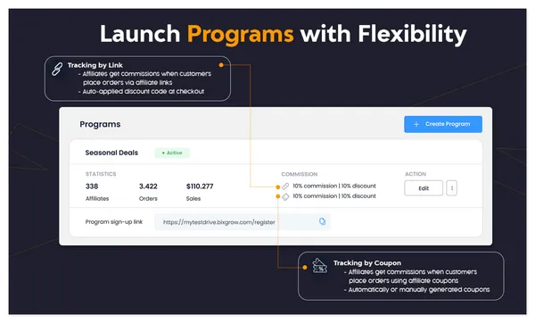 BixGrow App auf Shopify