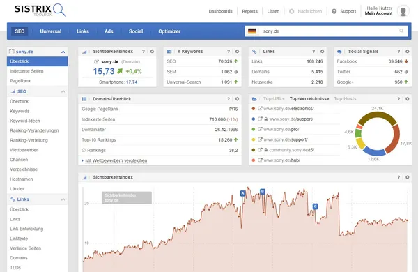 Dashboard von Sistrix