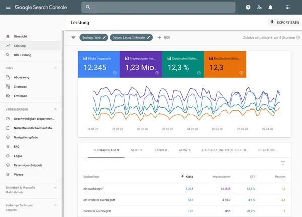 Dashboard der Google Search Console