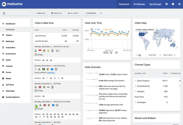 Dashboard von Matomo Analytics