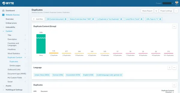 Dashboard von RYTE FREE
