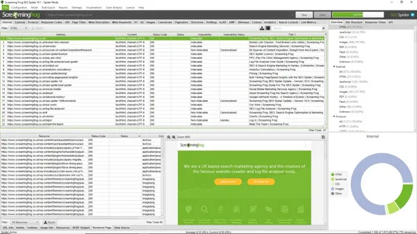 Dashboard von Screaming Frog SEO-Spider