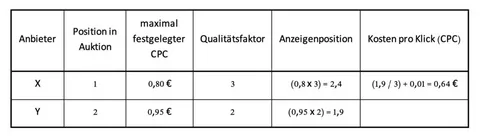 Darstellung Klickpreis berechnen