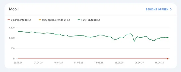 Google Search Console Core Web Vitals