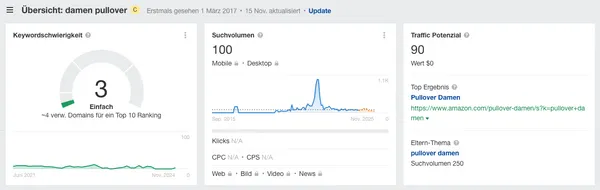 Ahrefs Übersicht Keyword Recherche