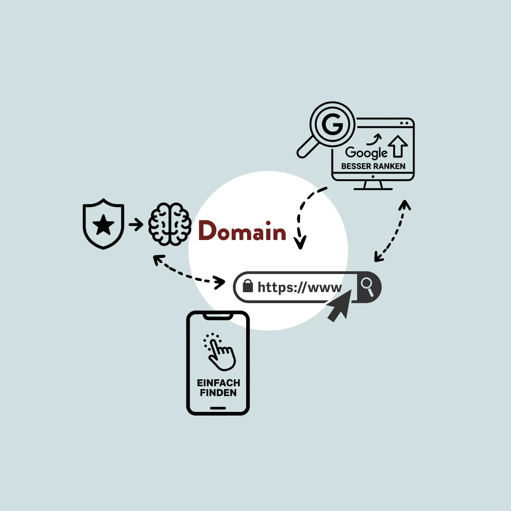 Was ist eine Domain, warum brauche ich sie und wie hilft sie meinem Online-Business?