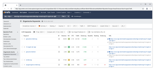 Site Explorer bei Ahrefs