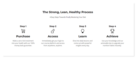 Prozess Ablauf bei Freeletics